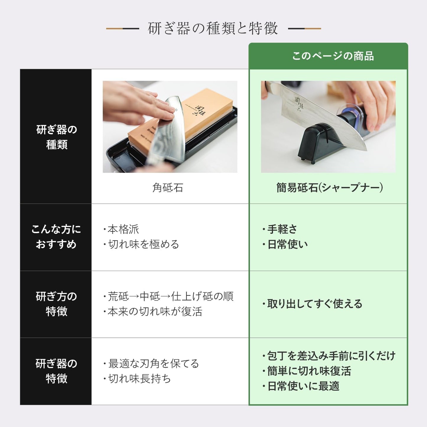 Kai Seki Magoroku Knife Sharpener — Diamond & Ceramic